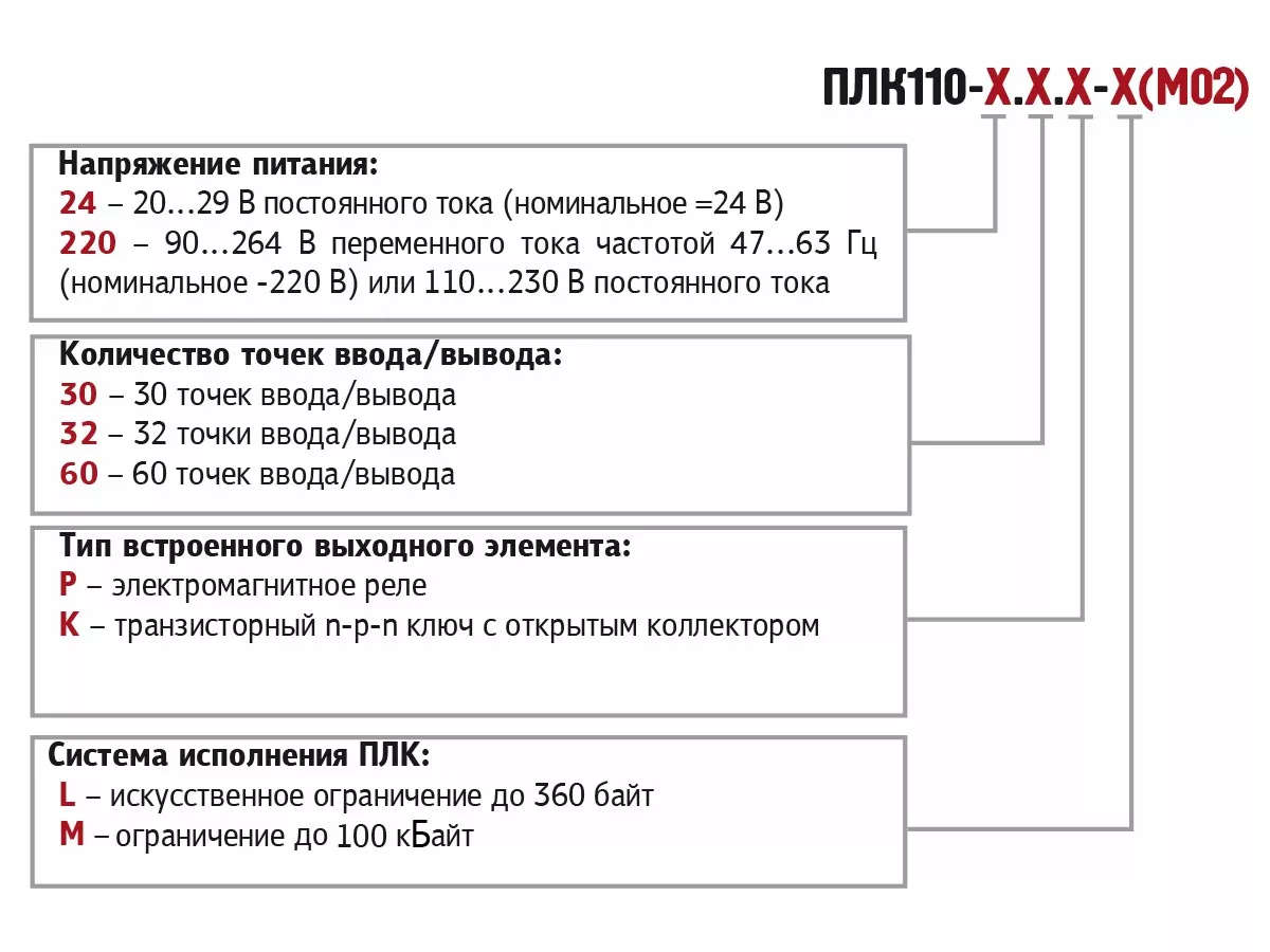 Купить Программируемый логический контроллер ОВЕН ПЛК110 (обновленный) от  43200 руб с НДС в Санкт-Петербурге | ОВЕН Санкт-Петербург